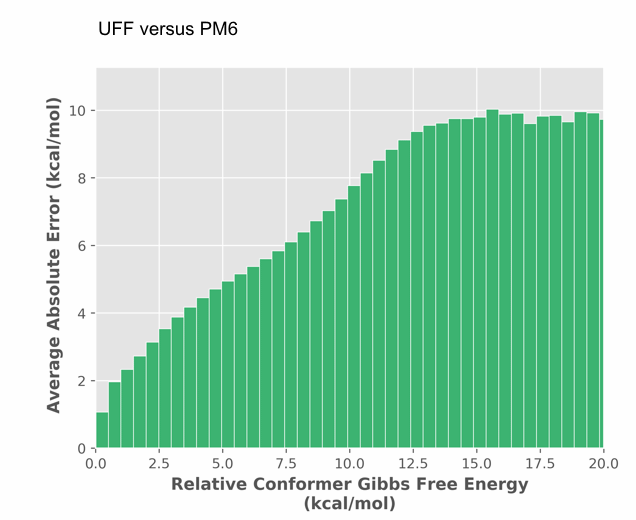 UFF versus PM6