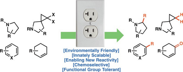 Converging Trends Brings Organic Electrochemistry To …