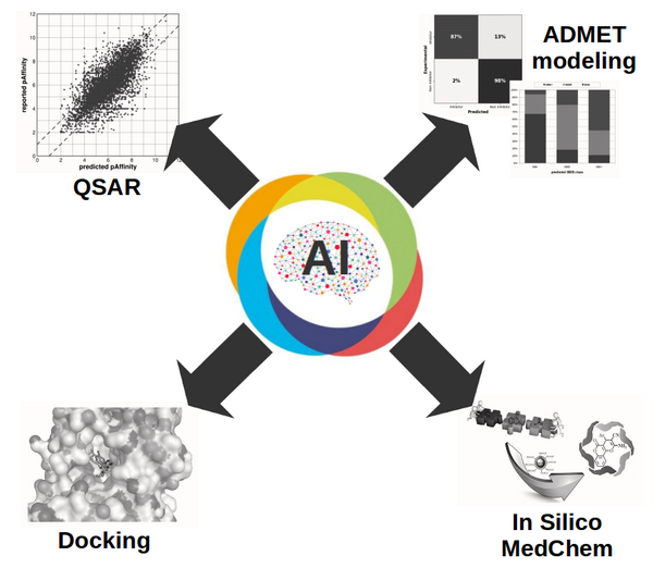 Artificial Intelligence For Drug Discovery Use …