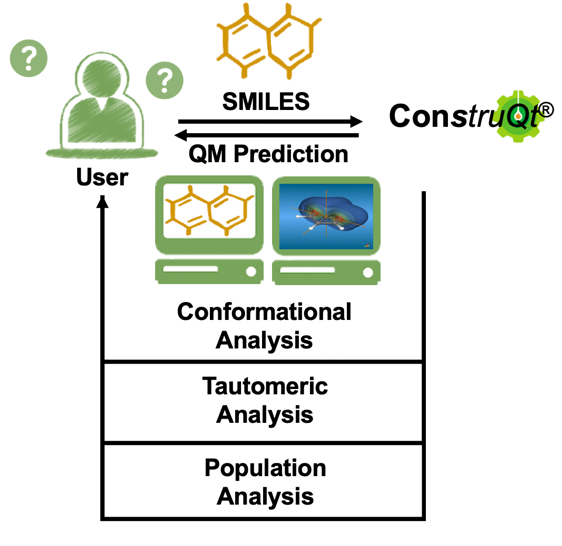 ConstruQt - a Reliable Molecular Structure Predictor