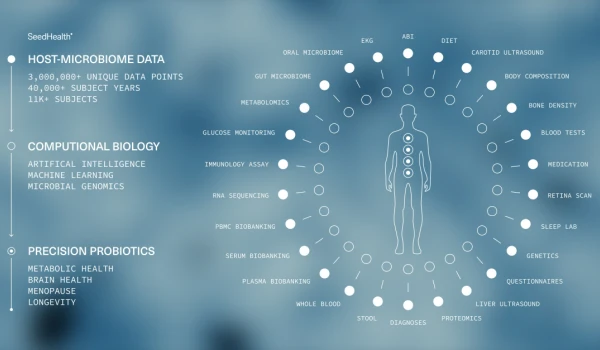 Seed Health Unveils CODA: Pioneering Computational …