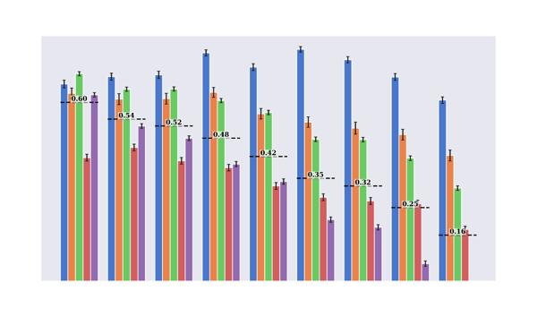 OpenAI Introduces Open Benchmark To Assess …