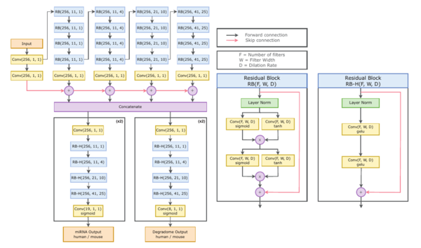 Deep Genomics Releases AI Foundation Model …