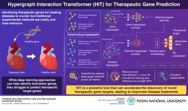 Pusan National University Researchers Develop AI …