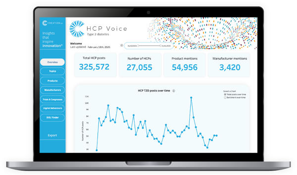 Creation Healthcare Launches Platform to Analyze …