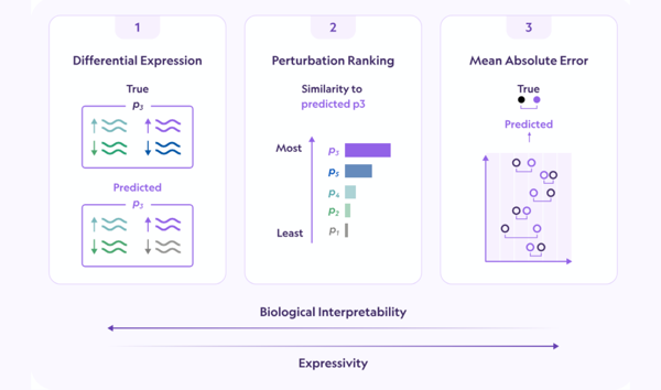 Arc Institute Opens Virtual Cell Challenge …