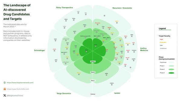 Beyond Legacy Tools: Defining Modern AI Drug Discovery for 2025 and Beyond