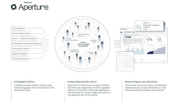 Proscia Launches New AI Pathology Platform to Link Patients With Drug Trials