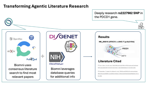 Consensus and Biomni Integrate Agentic AI into Biomedical Literature Research
