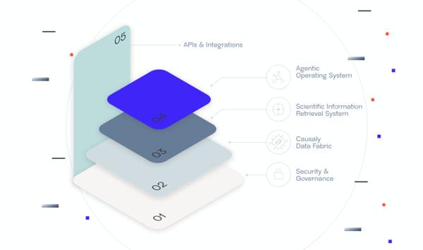 Causaly Introduces Agentic Research AI Platform For Life Sciences R&D