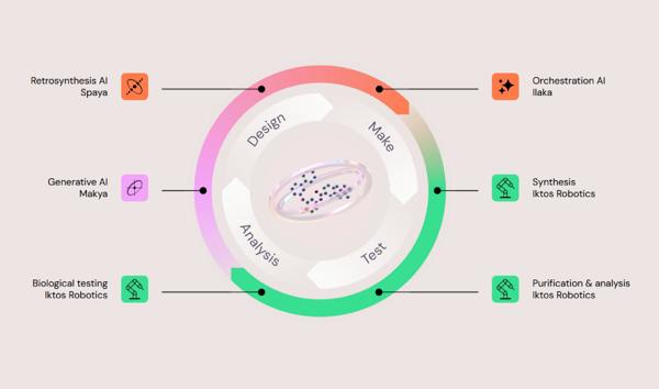 Servier Signs €1B-Plus Multi-Target AI Drug Discovery …