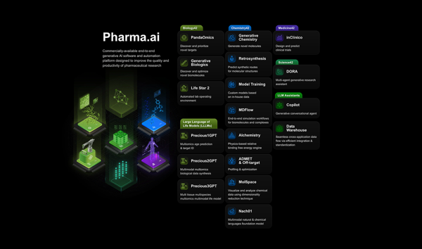 In Another Major R&D Deal, Insilico Taps …
