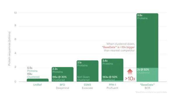 This Company Claims World-First AI Models …