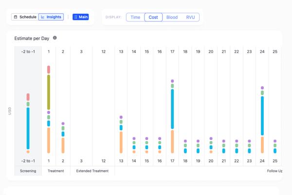 Recursion and Faro Health Partner to Reimagine Clinical Trial Design with AI