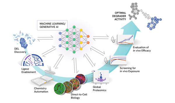 Nurix Debuts Foundation Model to Predict …