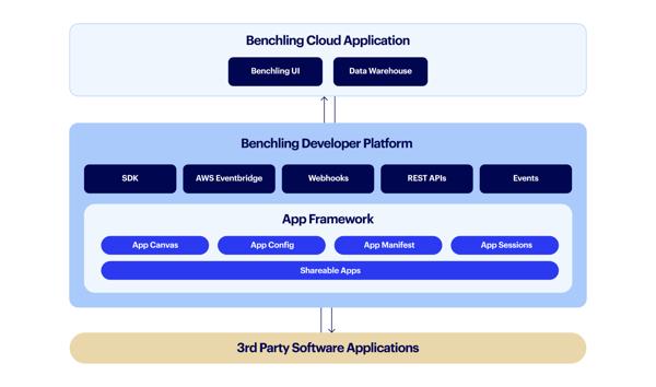 Moderna to Onboard R&D Teams to …