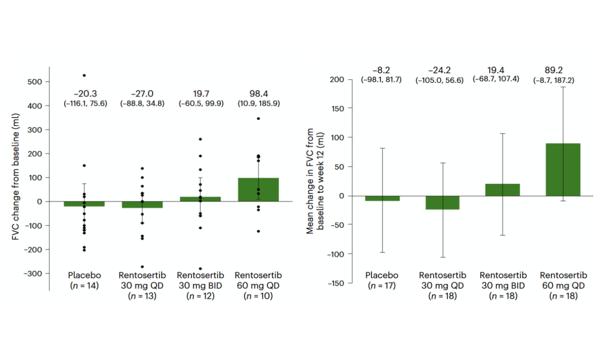AI-Designed Drug Reaches Clinical Validation: Insilico’s …