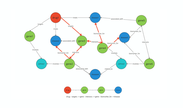 From Data to Discovery: How BenchSci’s ASCEND …
