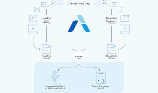 FDA Grants De Novo Authorization to …
