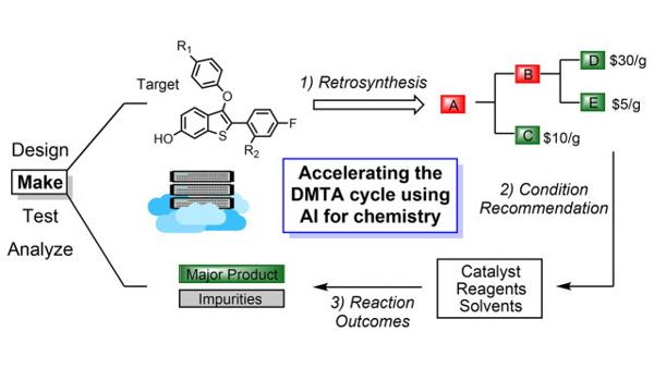 How AI Is Transforming Medicinal Chemistry …