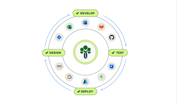 Ketryx Gets $39 Million to Expand AI Compliance Infrastructure for Life Sciences