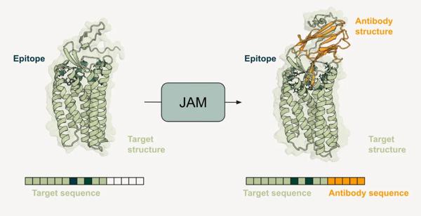 Takeda Expands AI-Driven Antibody Design Partnership with …