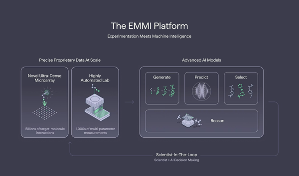 Terray Launches Experiment-Driven Machine Learning Platform for Small-Molecule Discovery