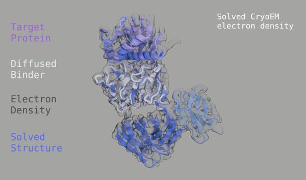 OpenAI-Backed Chai Discovery Raises $130M at $1.3B …