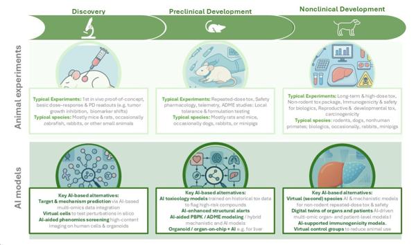 From Animals to Algorithms: How AI …