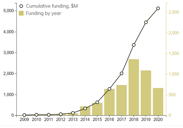 Major VC Rounds For AI-driven Biotechs …