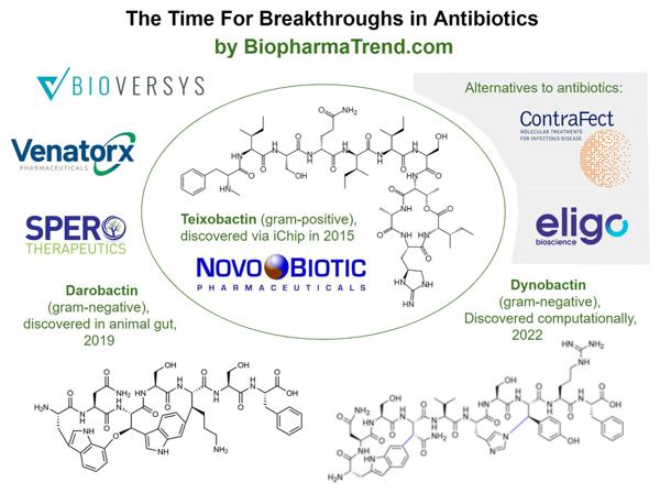 The Time for Breakthroughs in Antibiotic …