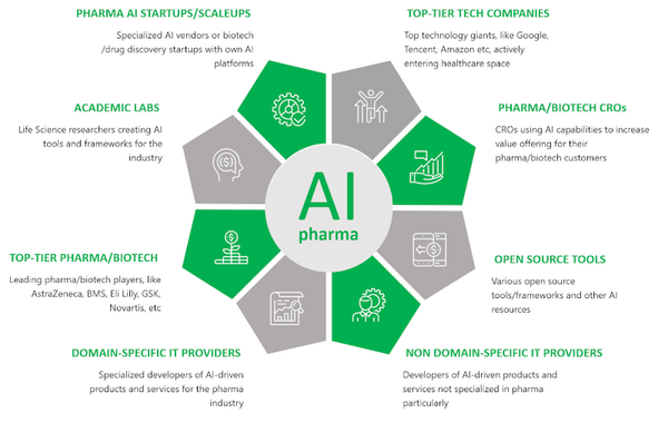 Pharmaceutical Artificial Intelligence in 2020: The …