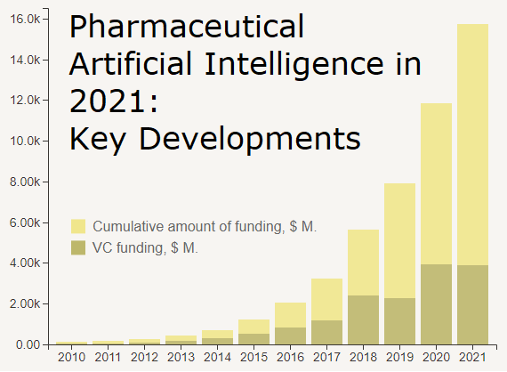 Pharmaceutical AI in 2021: Key Developments …