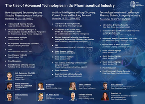 The Rise of Advanced Technologies in …