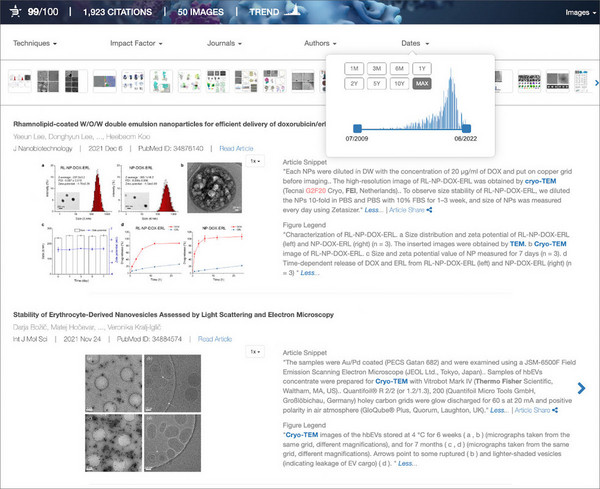 Featured Tech: Bioz Platform