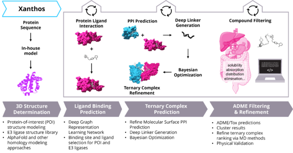 Application of AI-driven Xanthos Platform for …