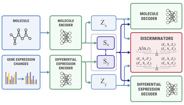 Insilico Medicine’s Generative AI Patent Provides …