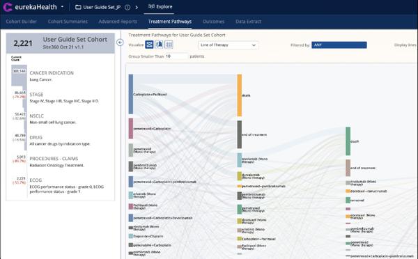 ConcertAI Unveils Next-Generation Clinical Trial Optimization …