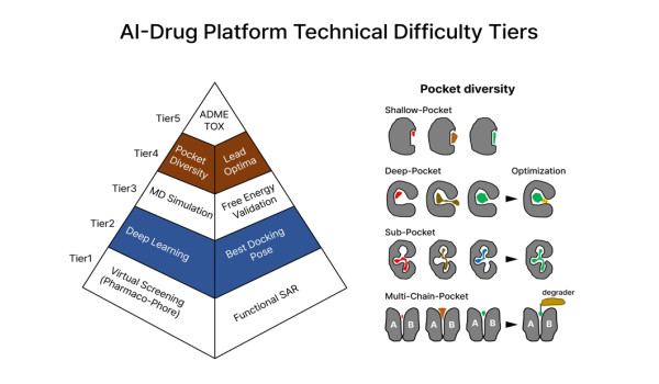 Leveraging STB CLOUD for Remote AI-Driven Drug Discovery