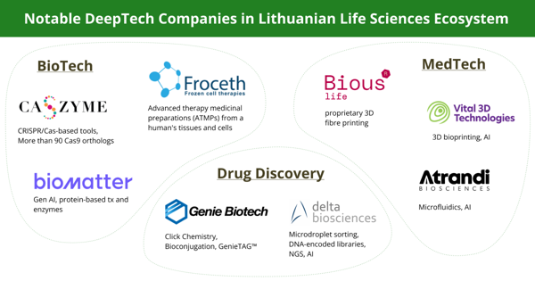 How Lithuania's Deep Tech Ecosystem Is …