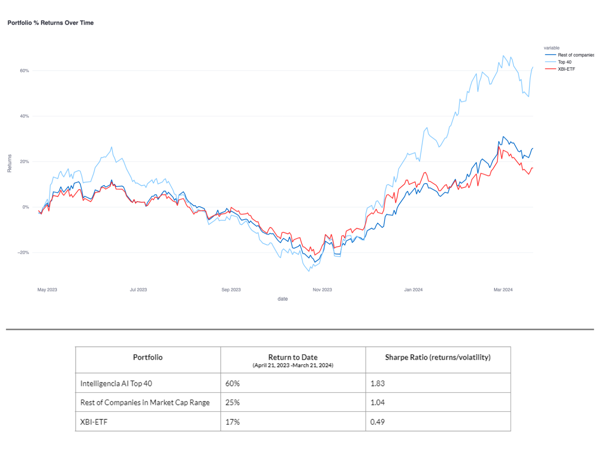 Patented AI Platform Identifies Promising Early-Stage …