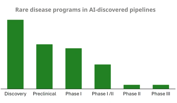 From Diagnosis to Treatment: The Impact …