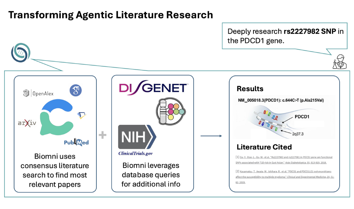 Consensus and Biomni Integrate Agentic AI into Biomedical Literature ...