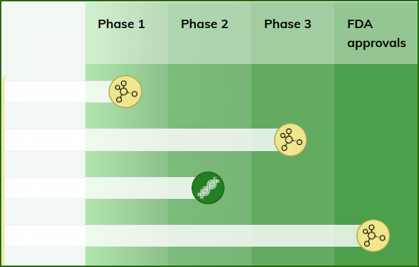 The Roadmap of Drug Candidates Designed by AI