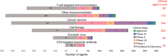 Stats for cancer checkpoint studies in 2017