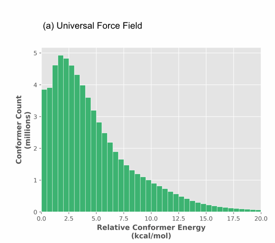 Universal Force Field