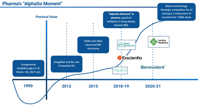 Pharma AlphaGo moment