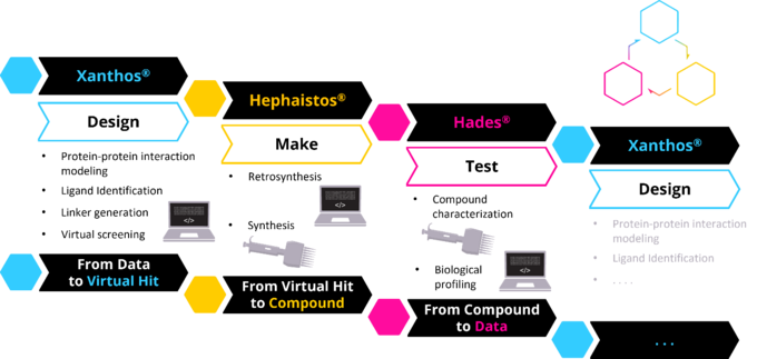 Xantos workflow