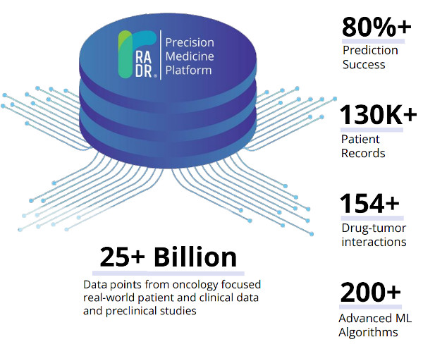 RADR precision medicine platform