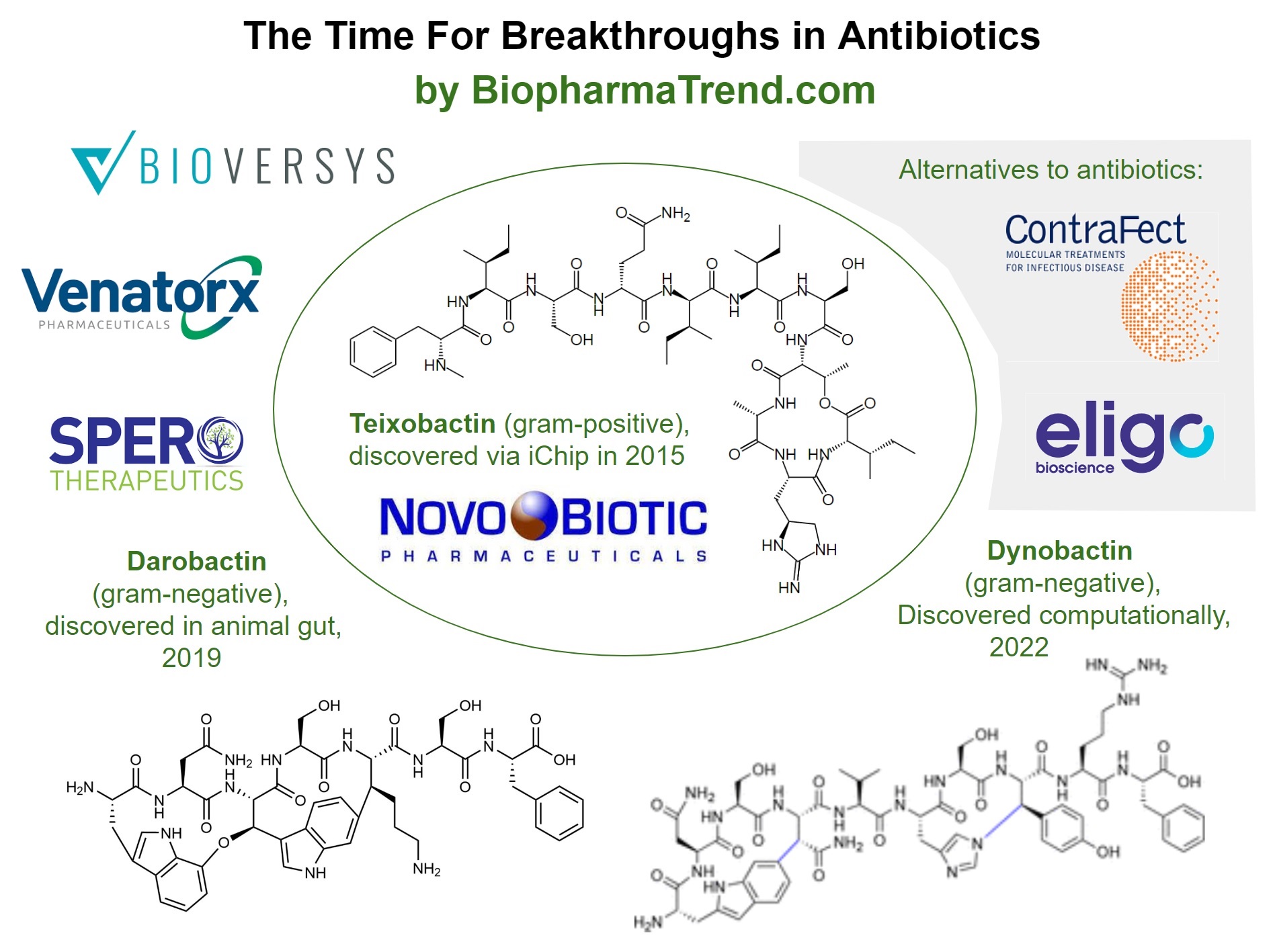 Novel Genetic Insights into Staphylococcus aureus Uncovered